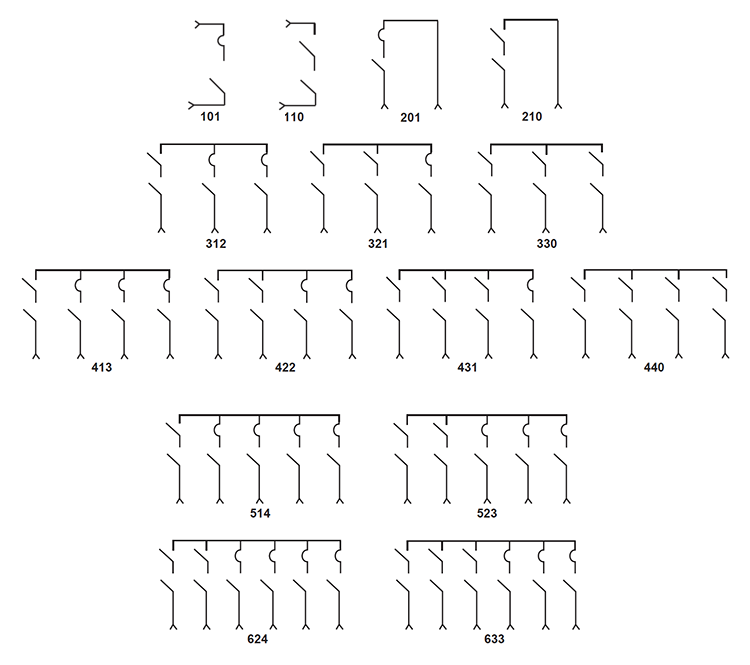 Configura&ccedil;&otilde;es de pad-mount e c&acirc;mara
